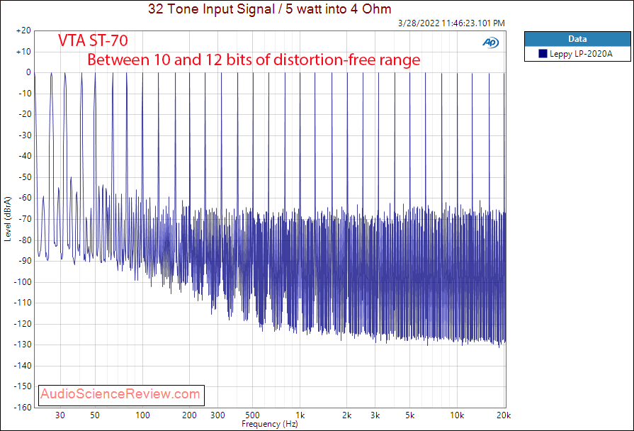 VTA ST-70 Measurements Multitone Dynaco Tube Amplifier Stereo.png