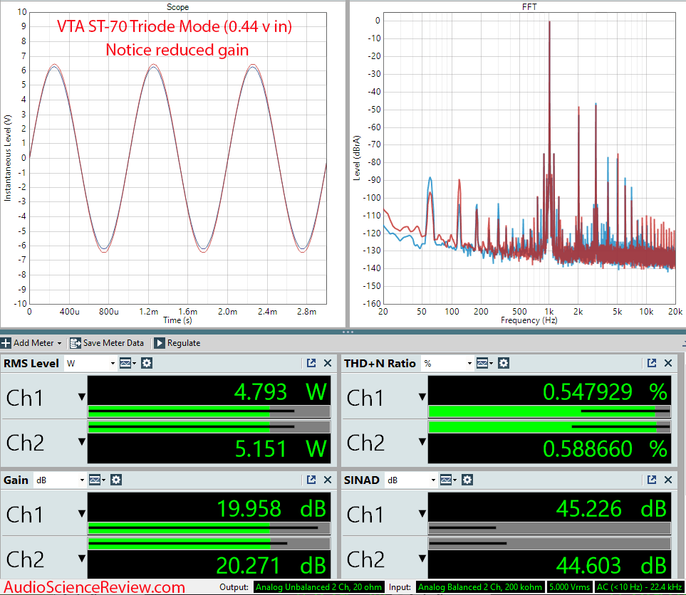 VTA ST-70 Measurements Triode vs Pentode Dynaco Tube Amplifier Stereo.png