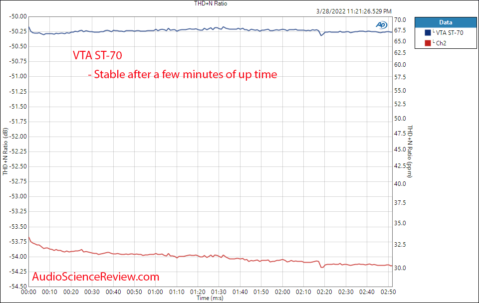 VTA ST-70 Measurements Warm-up Dynaco Tube Amplifier Stereo.png