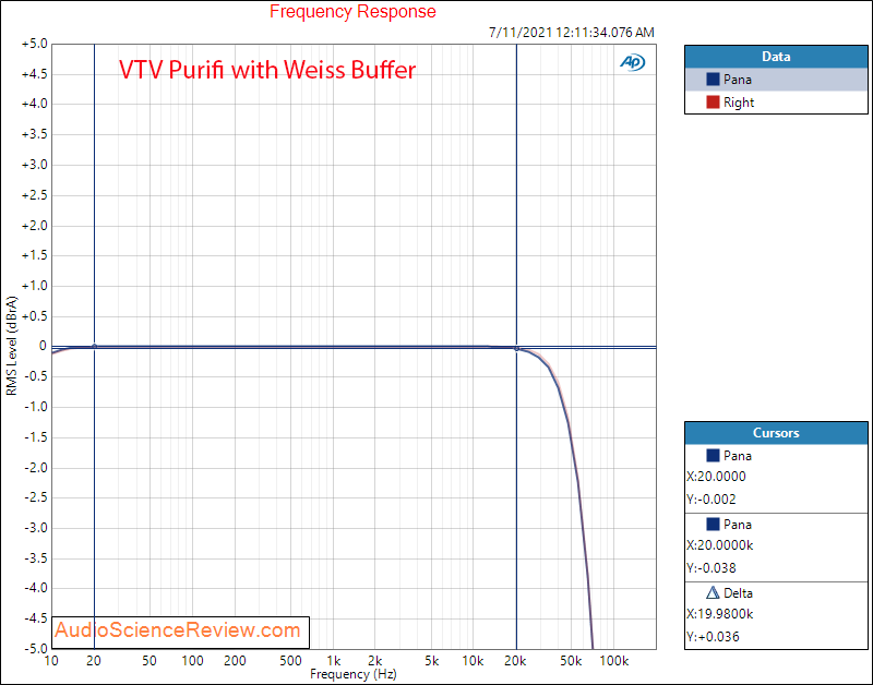 VTV AMPLIFIER Stereo Purifi Audio 1ET400A Weiss Buffer Frequency Response Measurements Class D...png
