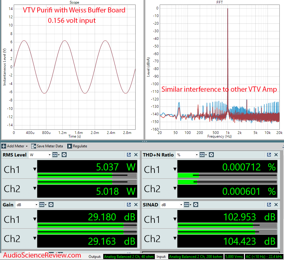 VTV AMPLIFIER Stereo Purifi Audio 1ET400A Weiss Buffer Measurements Class D Amplifier.png