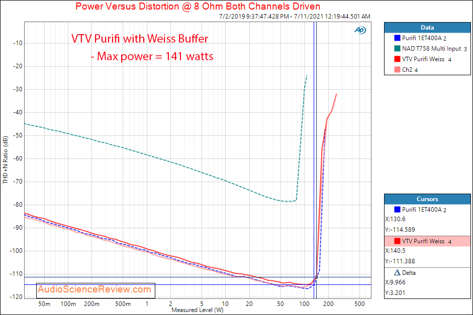 VTV AMPLIFIER Stereo Purifi Audio 1ET400A Weiss Buffer Power into 8 ohm Measurements Class D A...png
