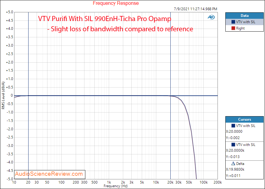 VTV Purifi Amplifier with Sonic Imagery Labs 990EnH-Ticha Pro Opamp Frequency Response Measure...png