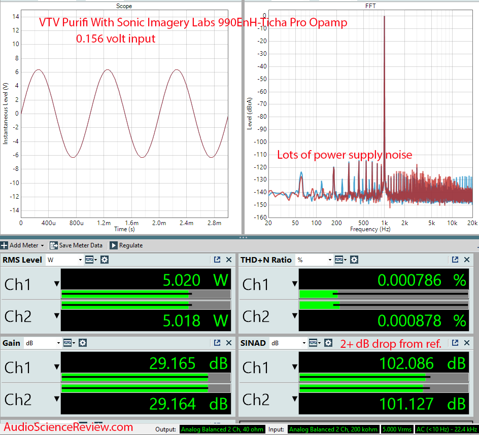 VTV Purifi Amplifier with Sonic Imagery Labs 990EnH-Ticha Pro Opamp Measurements.png