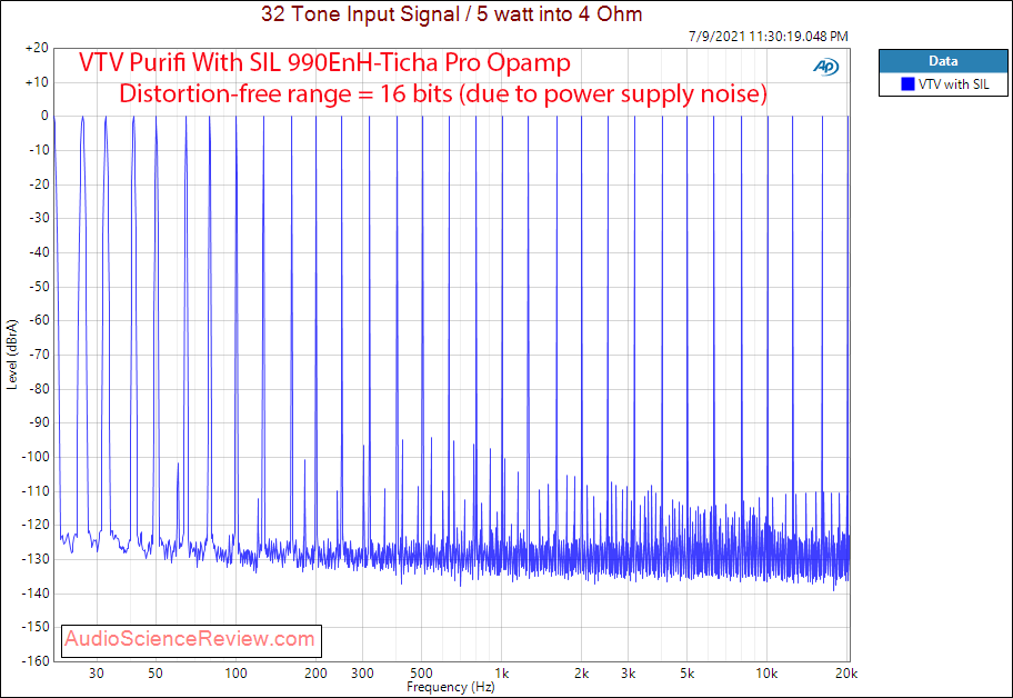 VTV Purifi Amplifier with Sonic Imagery Labs 990EnH-Ticha Pro Opamp Multitone Measurements.png