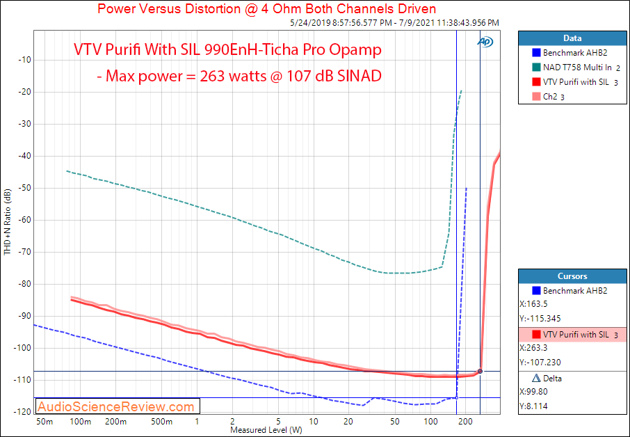 VTV Purifi Amplifier with Sonic Imagery Labs 990EnH-Ticha Pro Opamp Poer into 4 ohm Measurements.png