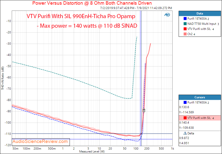 VTV Purifi Amplifier with Sonic Imagery Labs 990EnH-Ticha Pro Opamp Poer into 8 ohm Measurements.png