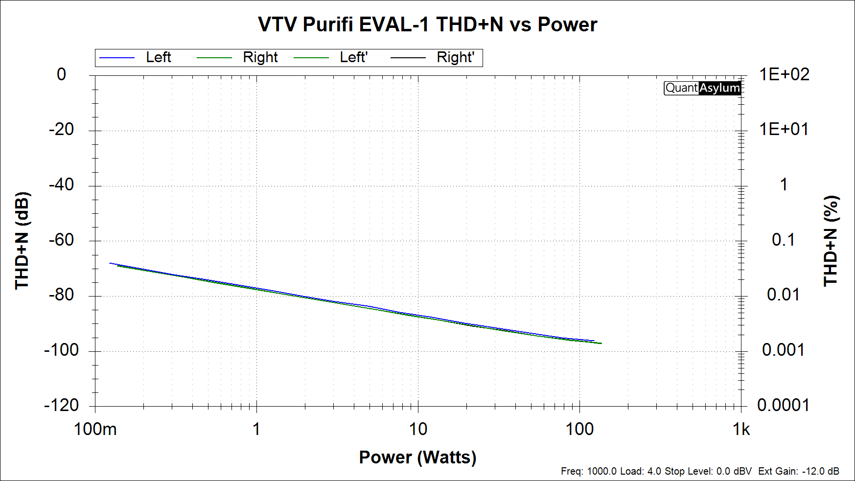 VtV Purifi Eval-1.png