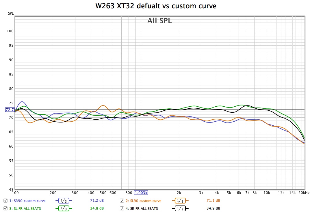 W263 XT32 default vs custom curve.jpg