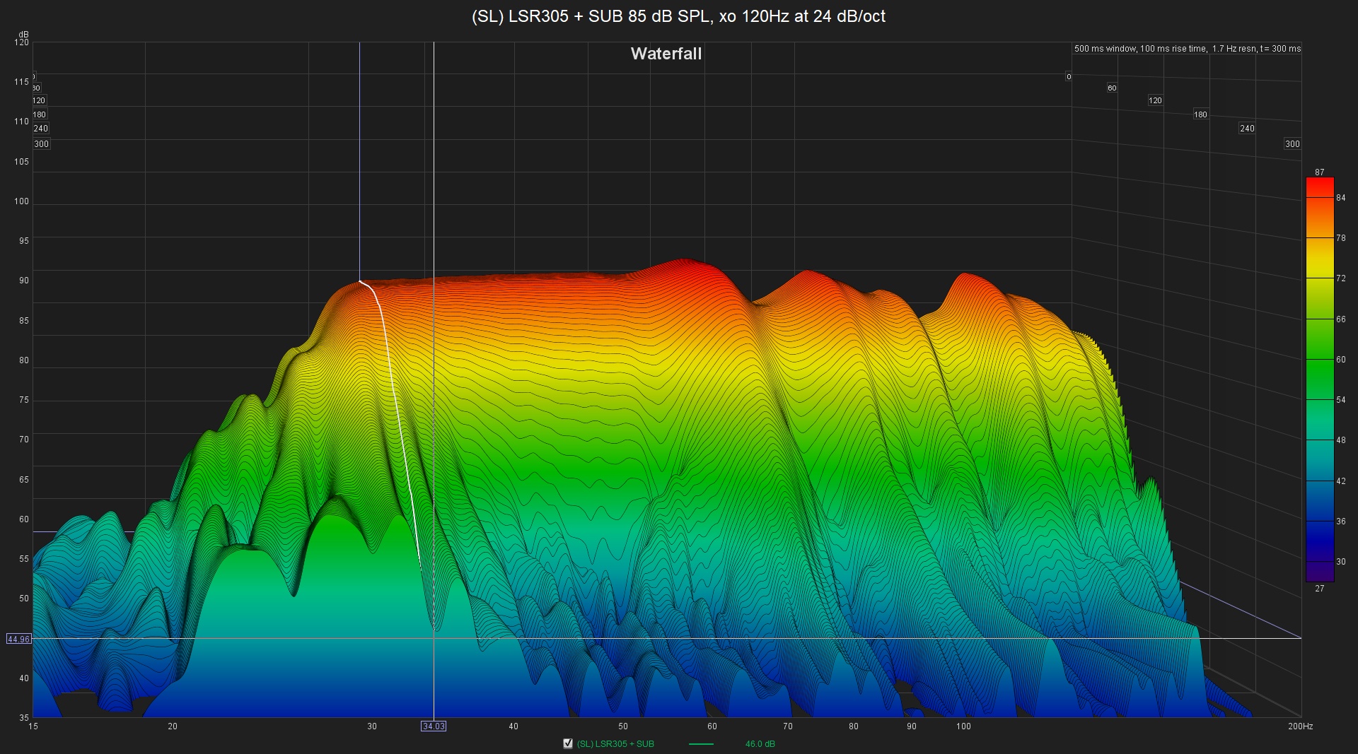 WATERFALL (SL) LSR305 + SUB 85 dB.jpg