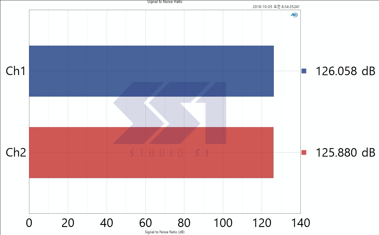 watermarkSignal to Noise Ratio.png