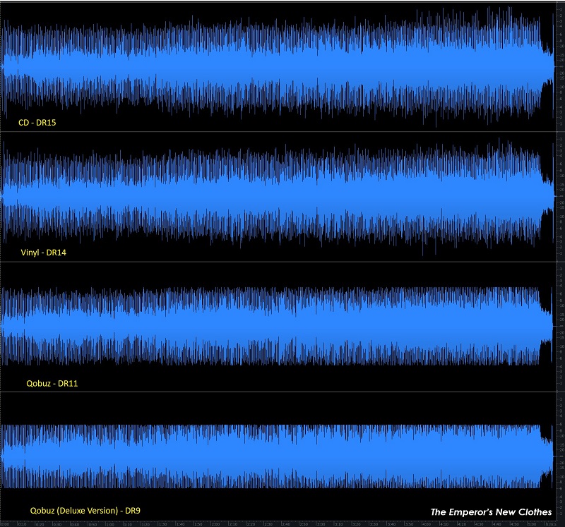 waveform - I Do Not Want What... - Qobuz vs Qobuz DV vs Vinyl vs CD -- -16.7 -- small.jpg