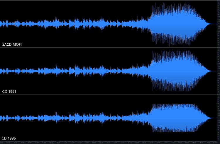 waveform -- On Every Street -- CD 1991 vs 1996 vs SACD - small .jpg