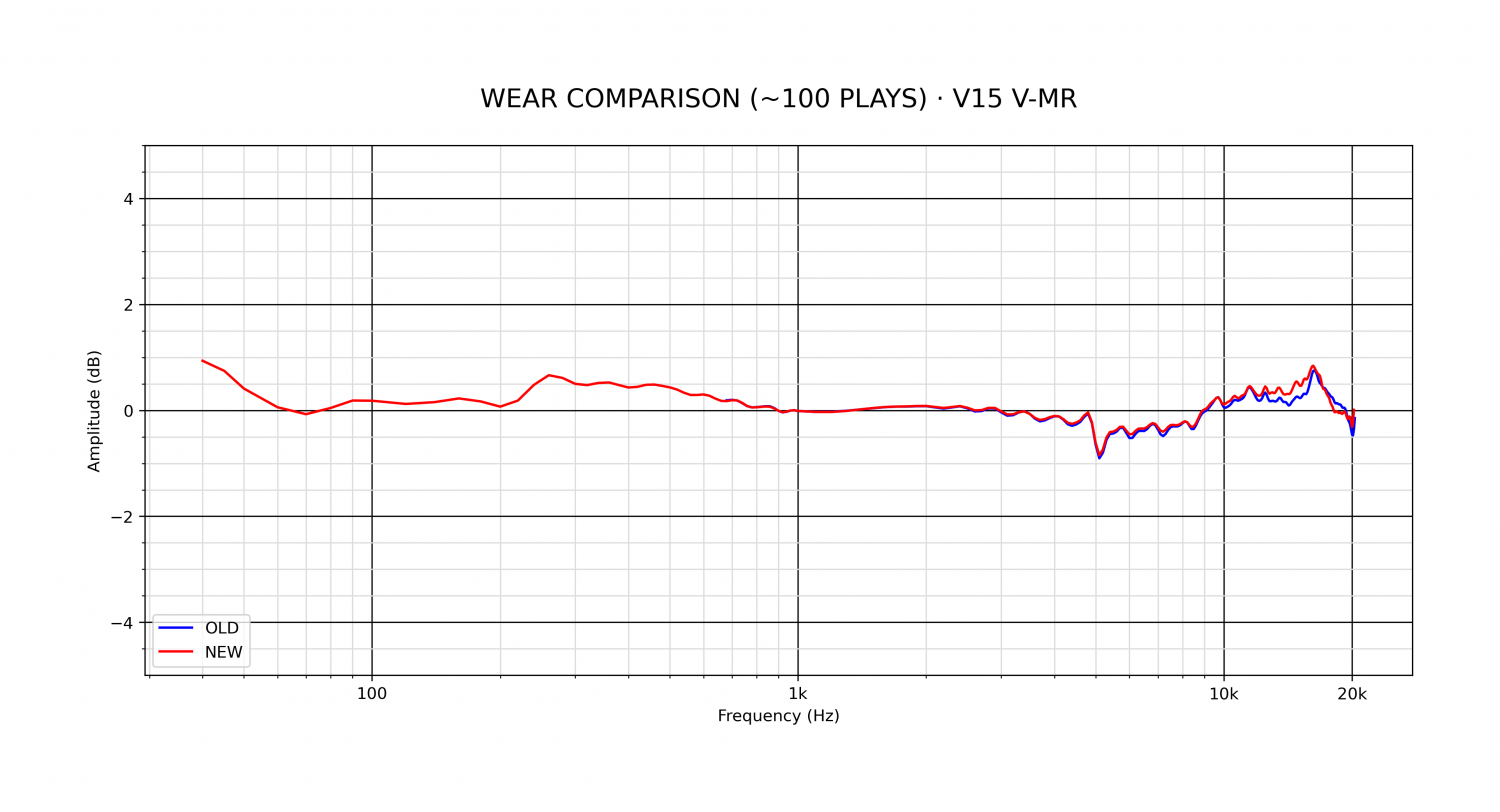 WEAR COMPARISON (~100 PLAYS) · V15 V-MR.png