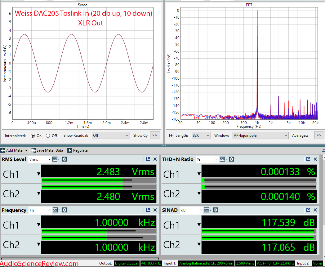 Weiss DAC205 DAC Professional Toslink Measurement.png