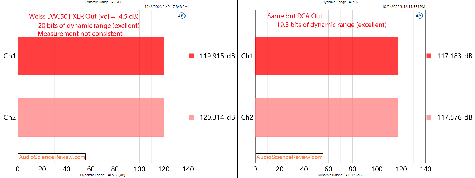 Weiss DAC501 DAC streamer processor EQ Balanced DNR Measurement.png