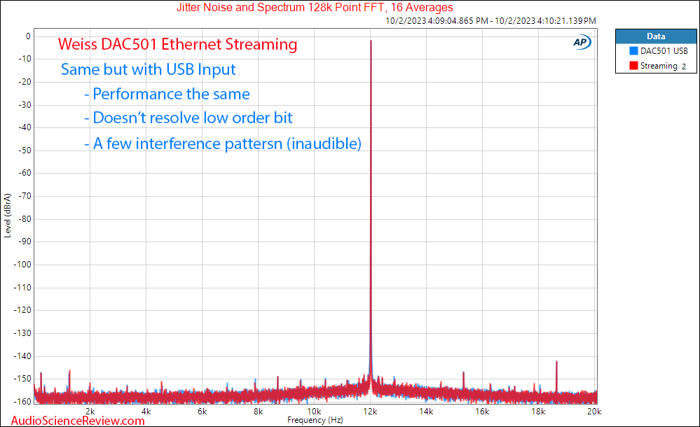 Weiss DAC501 DAC streamer processor EQ Balanced Jitter distortion.png