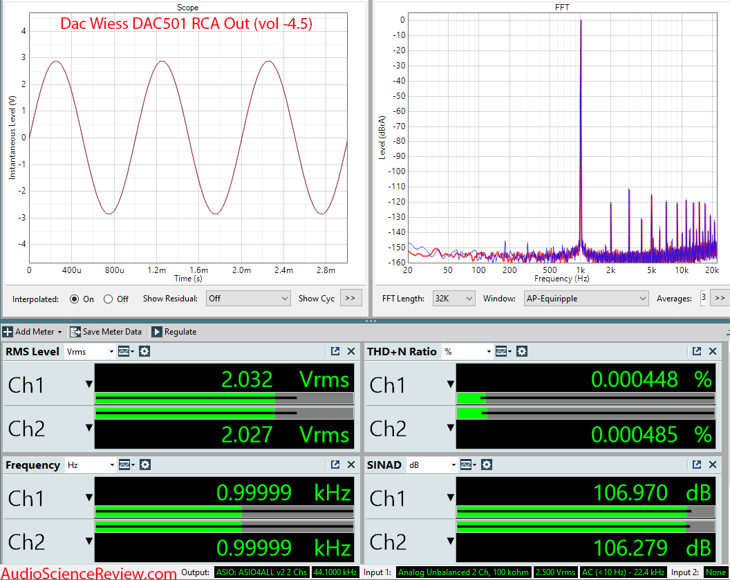 Weiss DAC501 DAC streamer processor EQ Balanced RCA Measurement.png