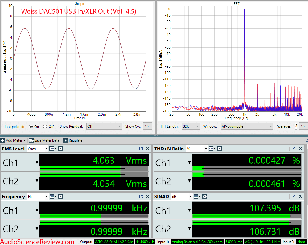 Weiss DAC501 DAC streamer processor EQ Balanced XLR Measurement.png