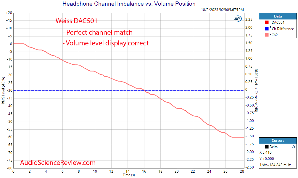 Weiss DAC501 DAC streamer processor EQ headphone out channel match measurement.png