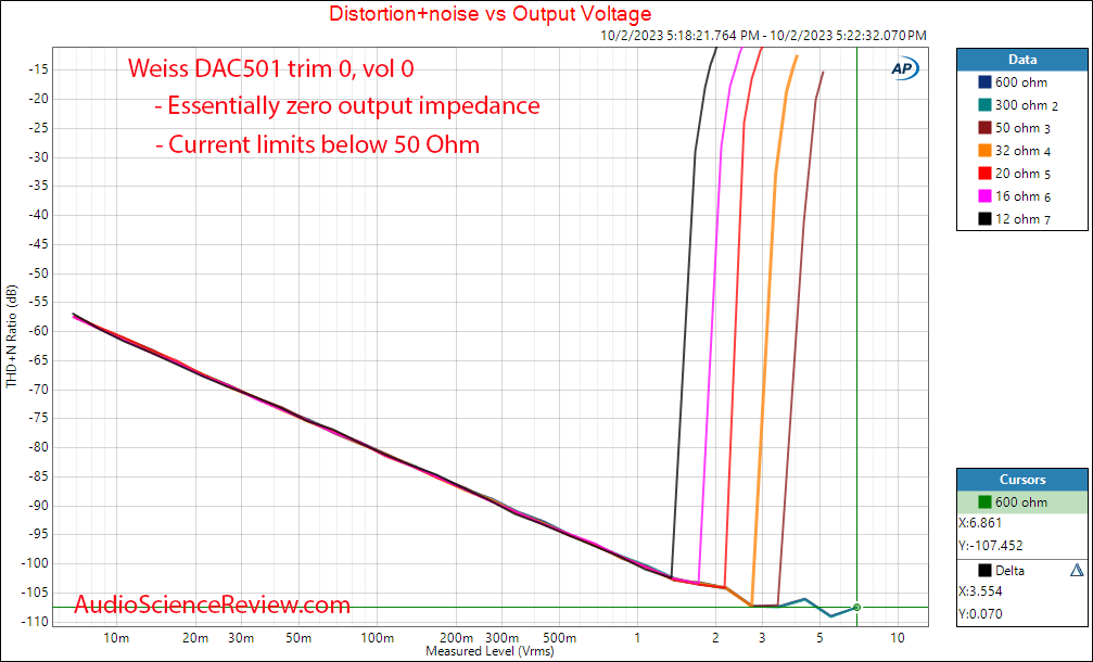 Weiss DAC501 DAC streamer processor EQ headphone out power vs impedance measurement.png