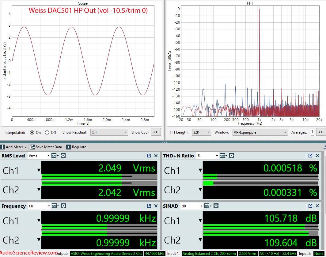 Weiss DAC501 DAC streamer processor EQ headphone out SNR measurement.png