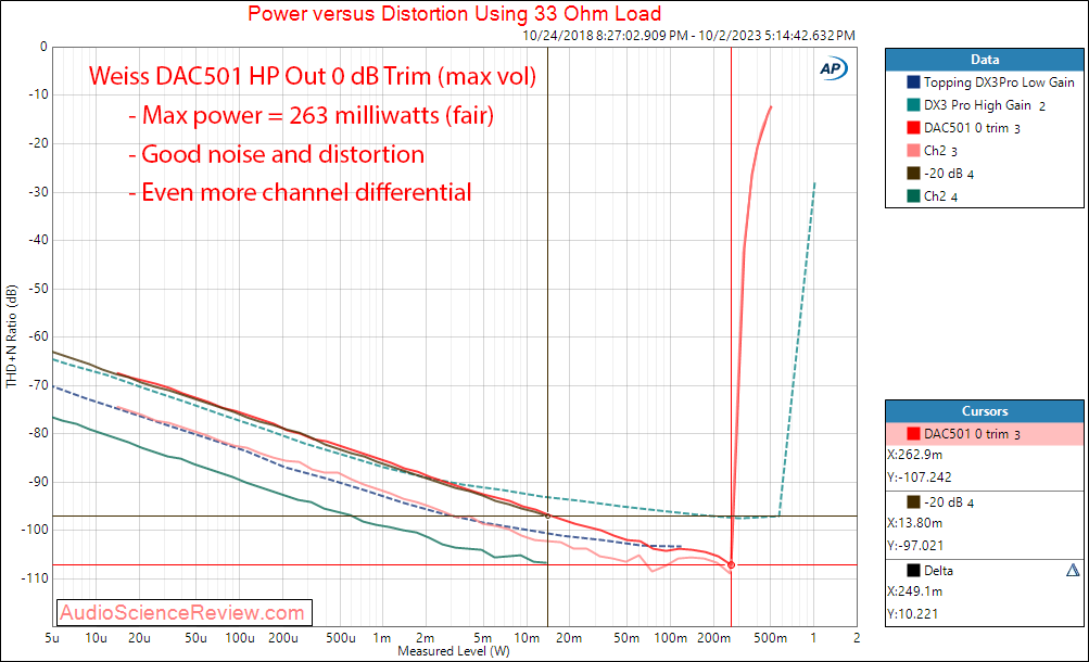 Weiss DAC501 DAC streamer processor EQ headphone out THD 33 measurement.png