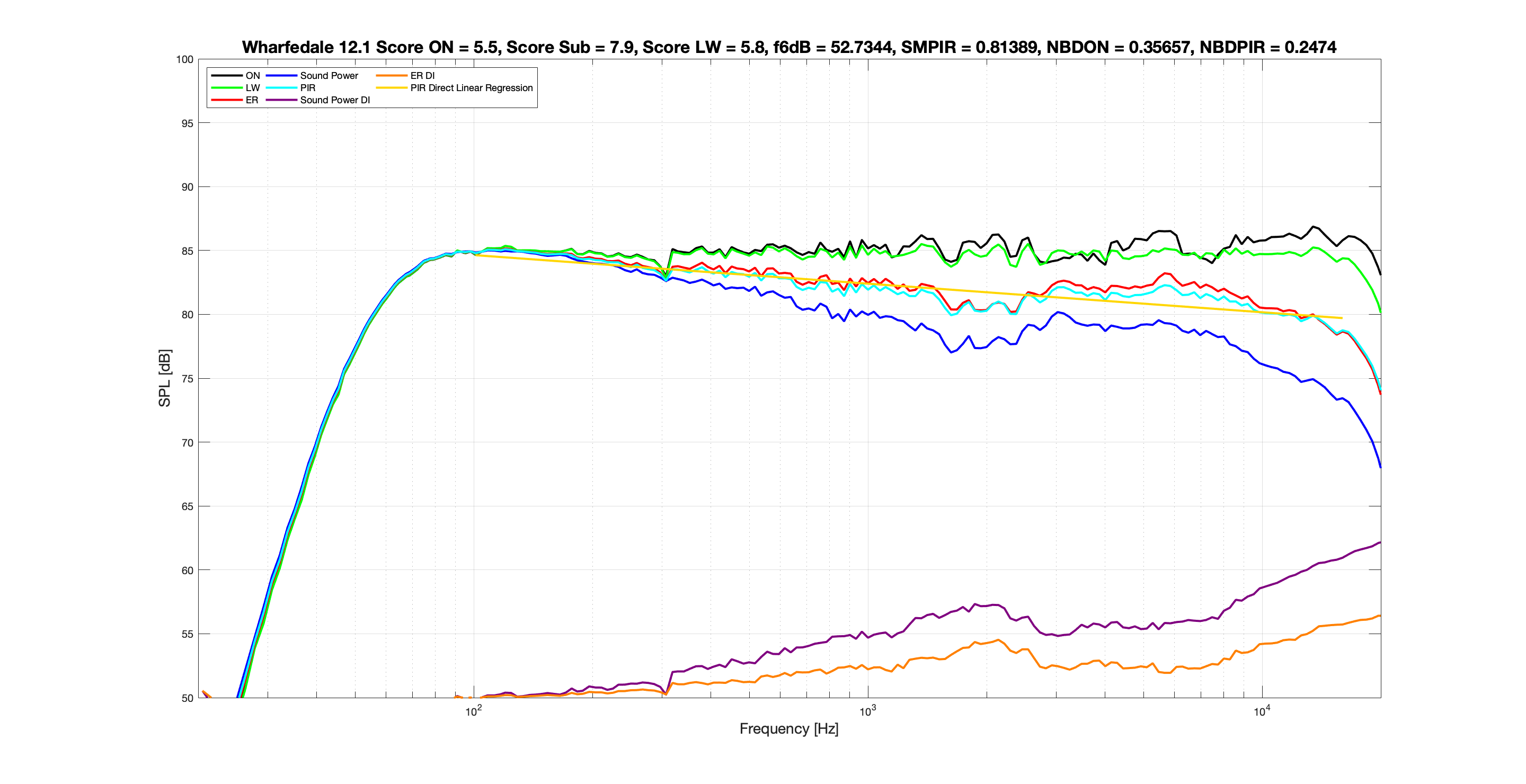 Wharfedale 12.1 LW EQ Spinorama.png