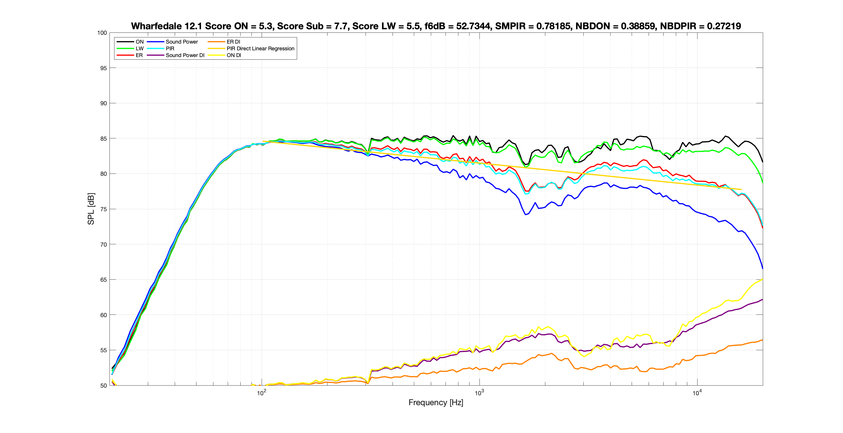 Wharfedale 12.1 No EQ Spinorama.png