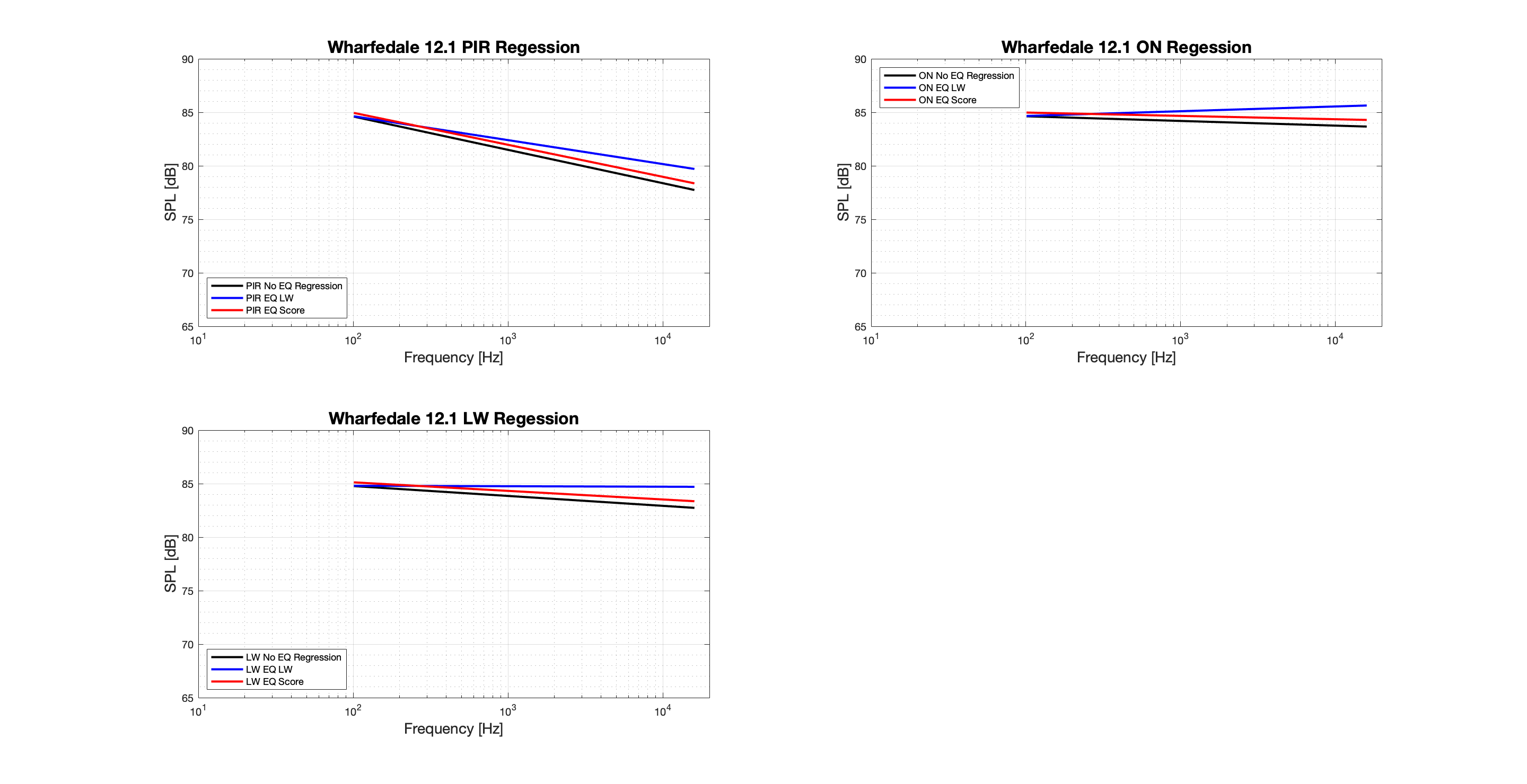 Wharfedale 12.1 Regression - Tonal.png