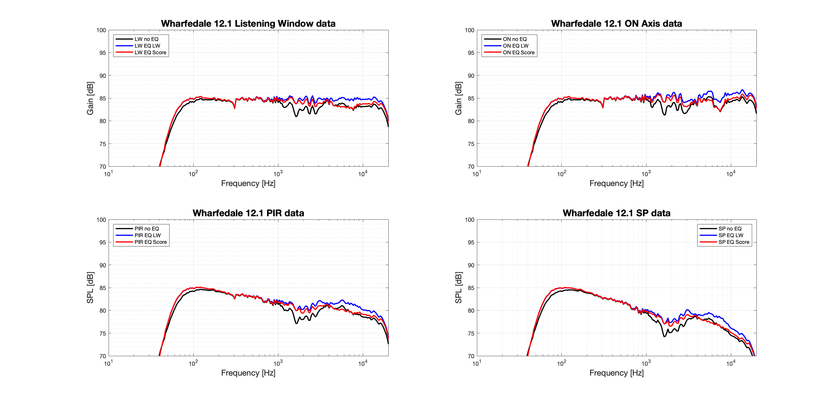 Wharfedale 12.1 Zoom.png