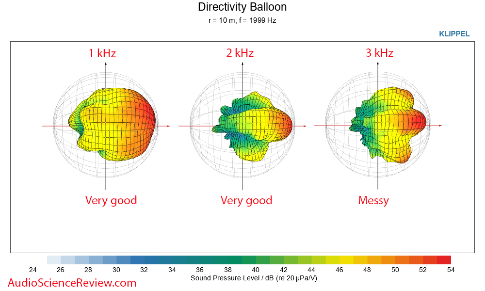 Wharfedale Diamond 12.1 Measurements 3-D directivity Bookshelf Speaker.png