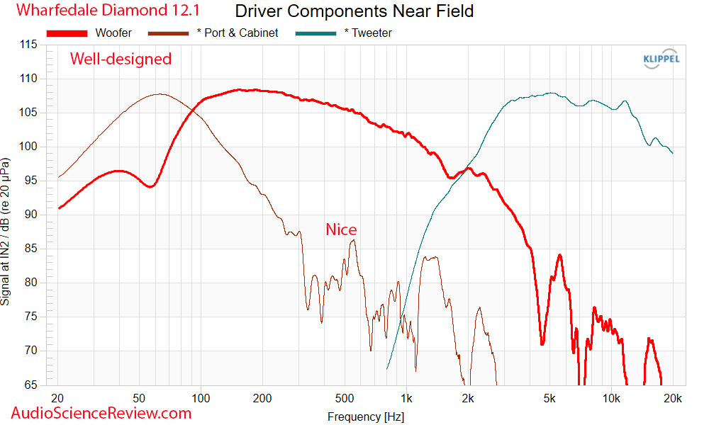 Wharfedale Diamond 12.1 Measurements Driver Frequency Response Bookshelf Speaker.png