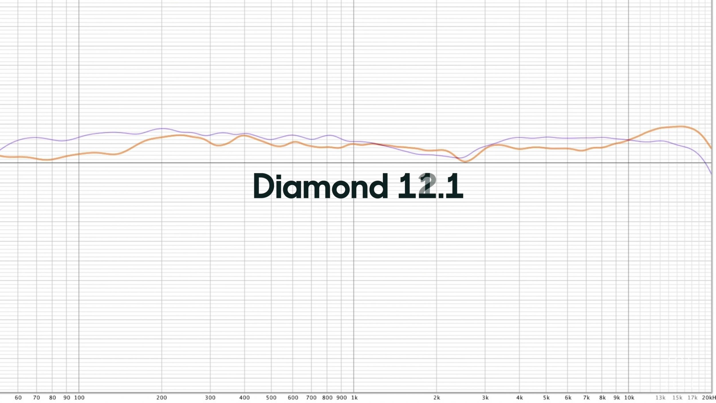 Wharfedale Diamond 12.1 vs 11.1 FR.jpg