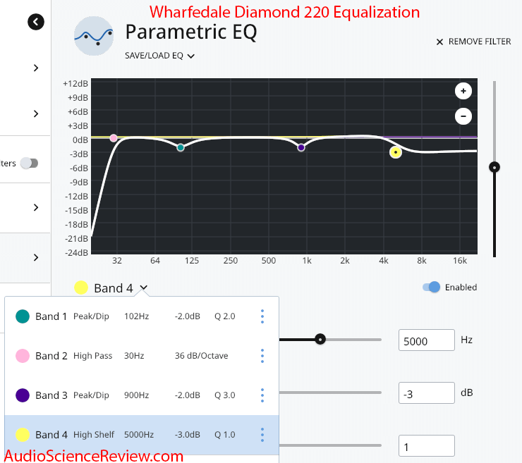 Wharfedale Diamond 220 Budget Speaker Beamwidth Room Equalization.png