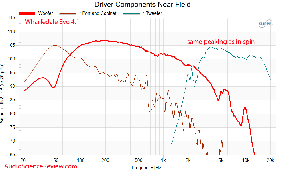 Wharfedale EVO 4.1 Measurements Driver Frequency Response Bookshelf Speaker.png