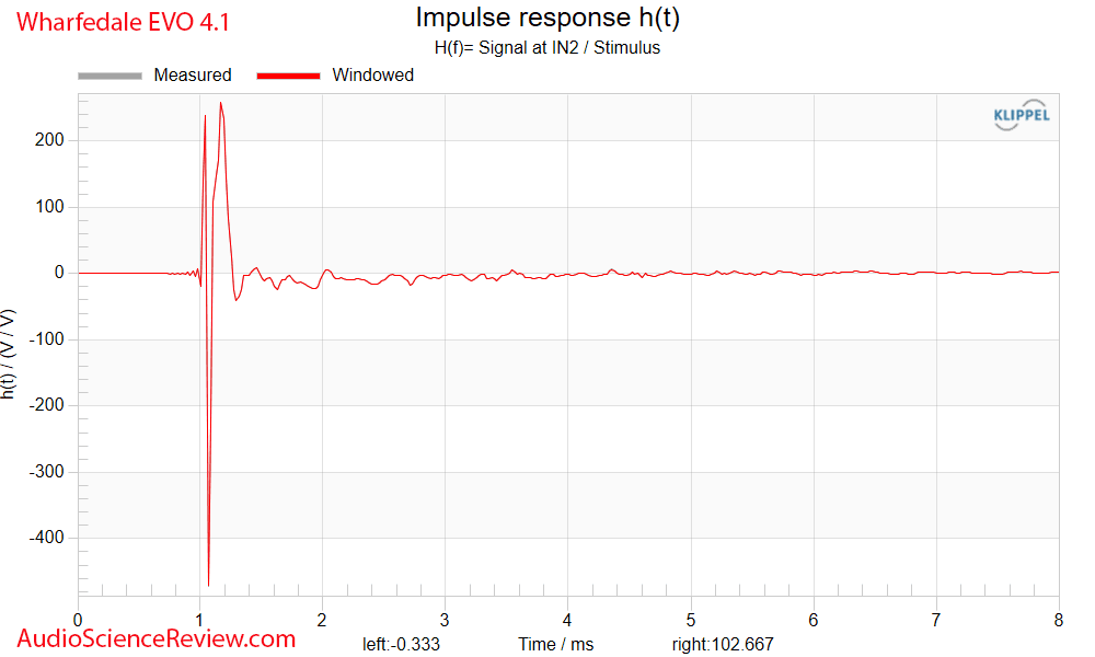 Wharfedale EVO 4.1 Measurements Impulse Response Bookshelf Speaker.png