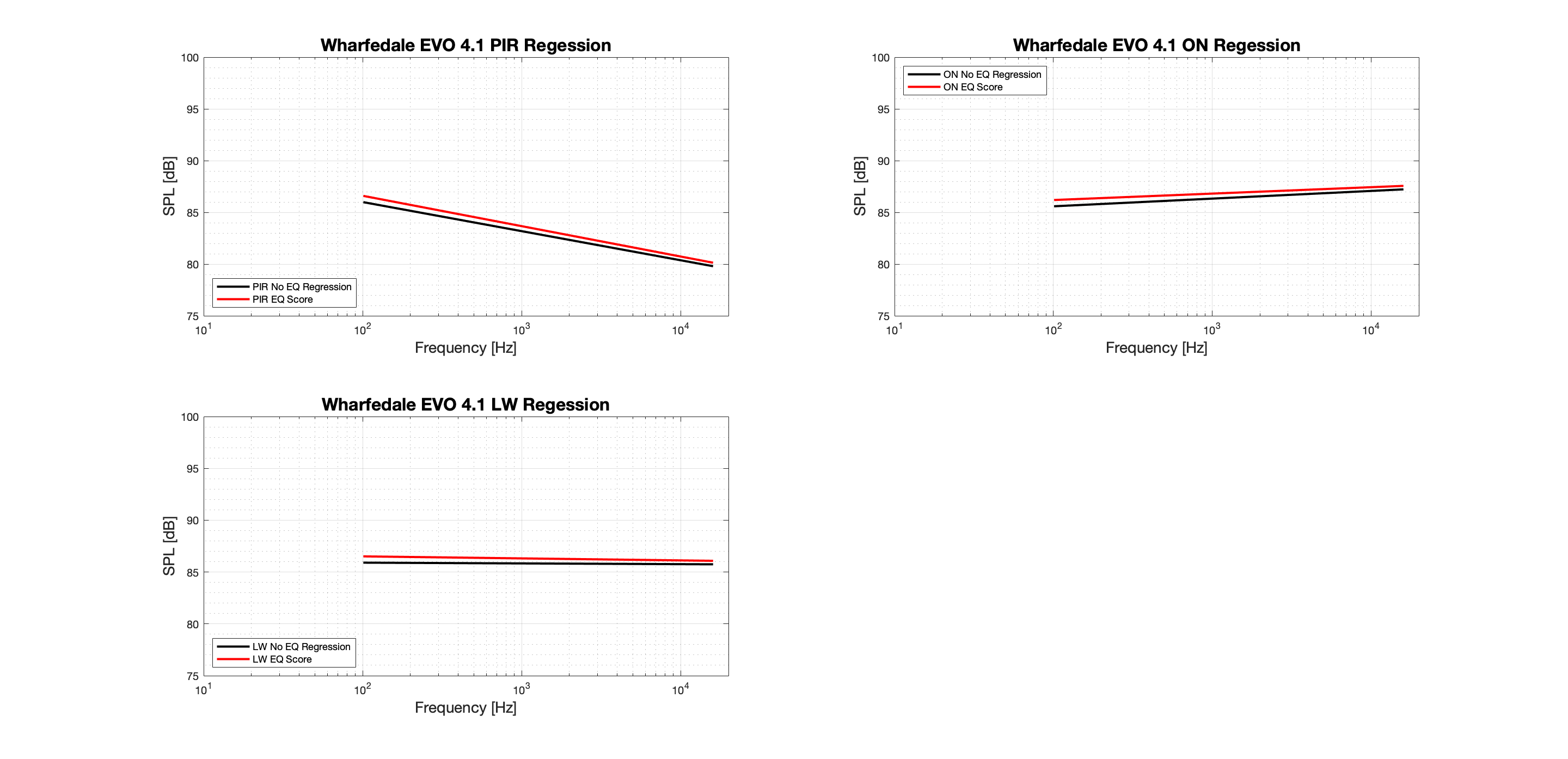 Wharfedale EVO 4.1 Regression - Tonal.png