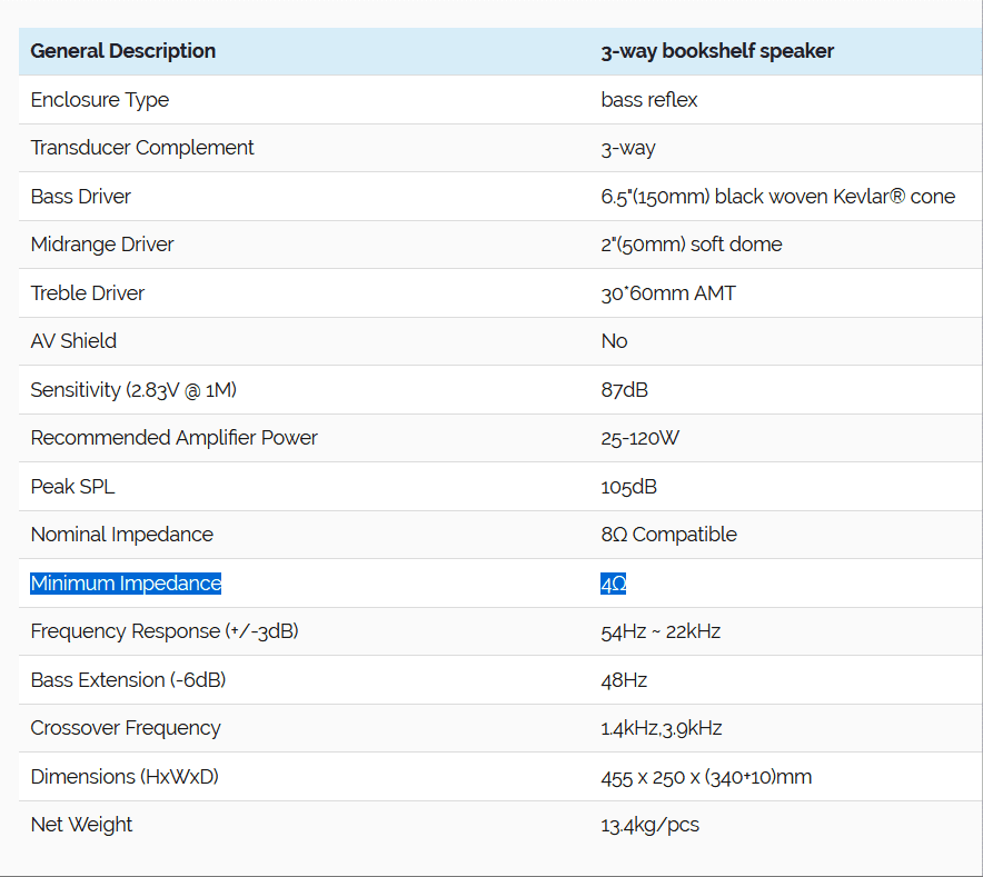 Wharfedale-EVO-42-specs.png