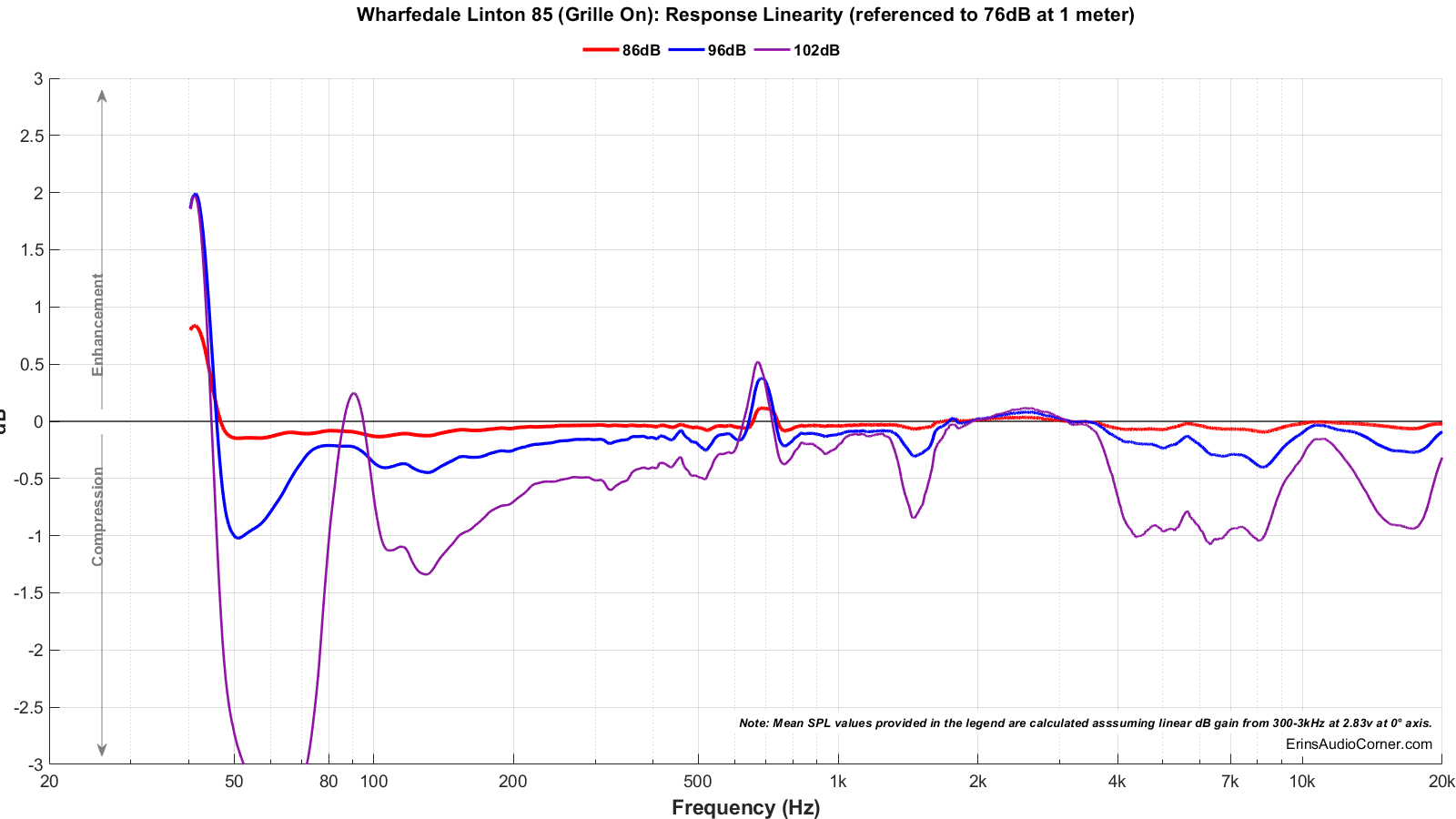 Wharfedale Linton 85 (Grille On)_Compression.png