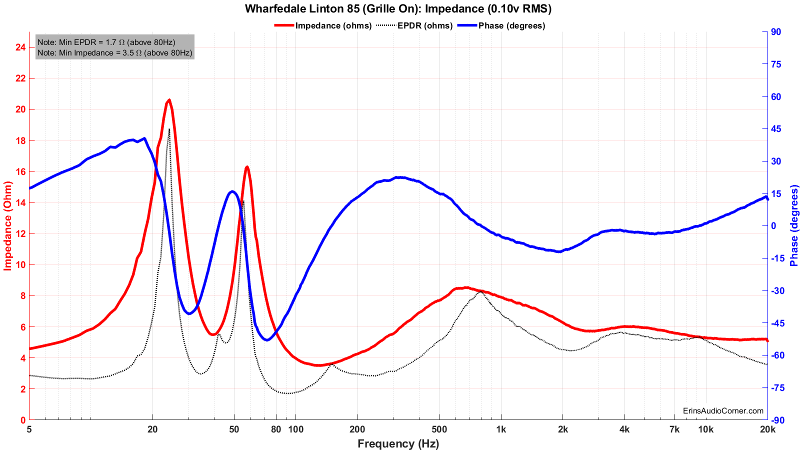 Wharfedale Linton 85 (Grille On) Impedance.png