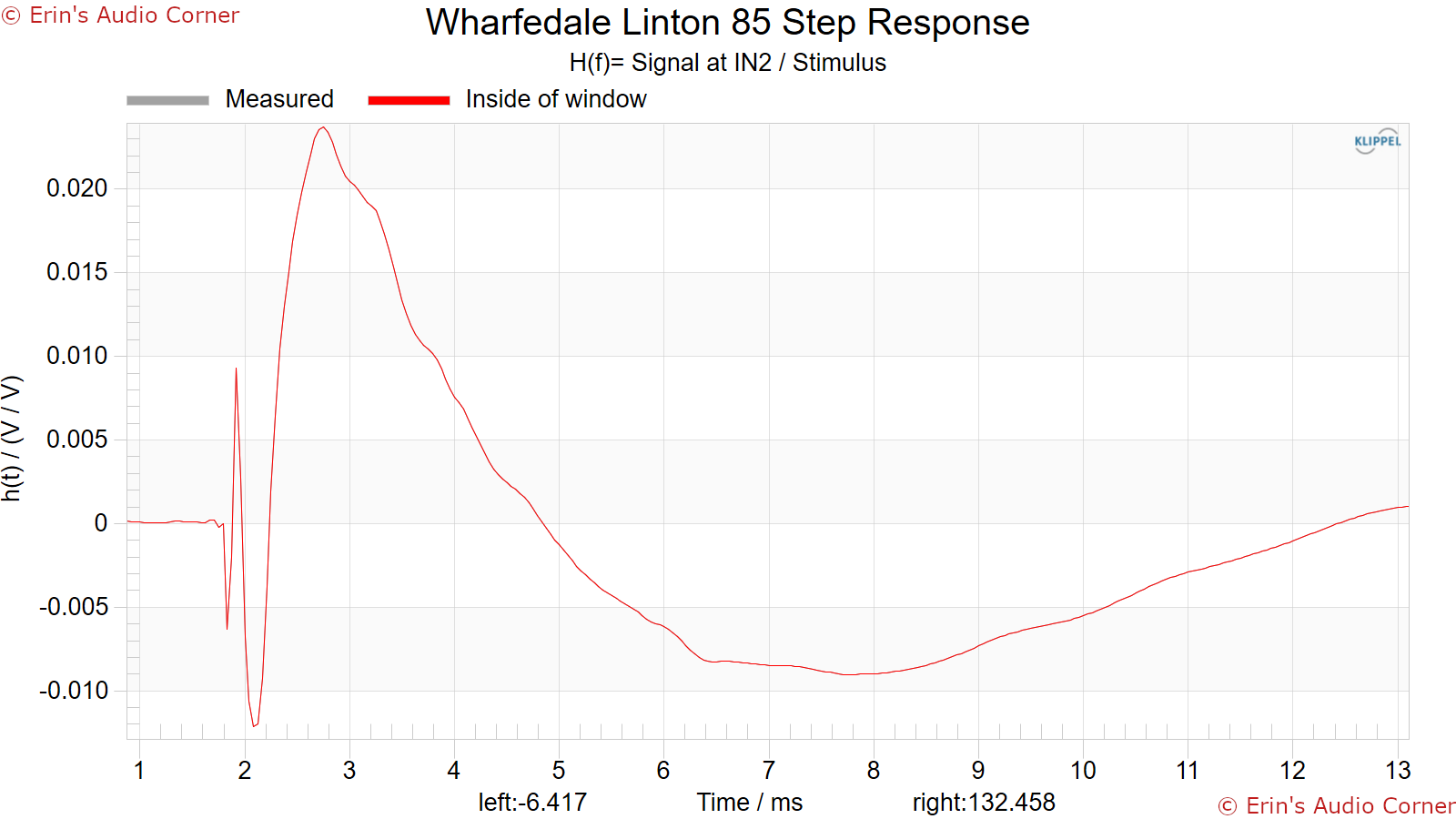 Wharfedale Linton 85 Step Response.png