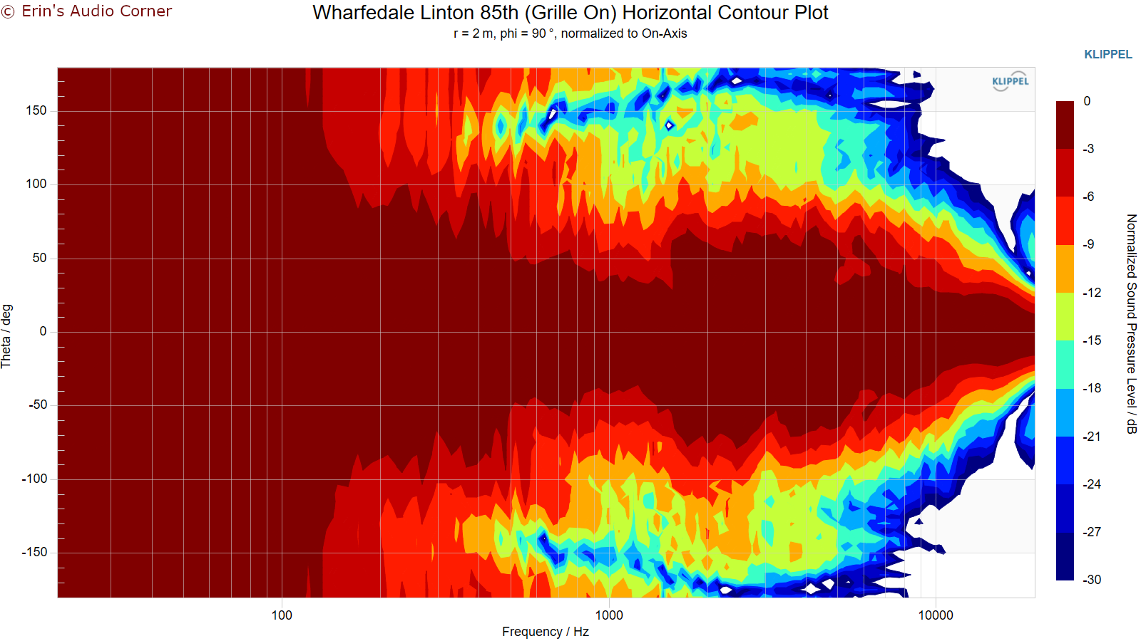 Wharfedale Linton 85th (Grille On) Horizontal Contour Plot.png