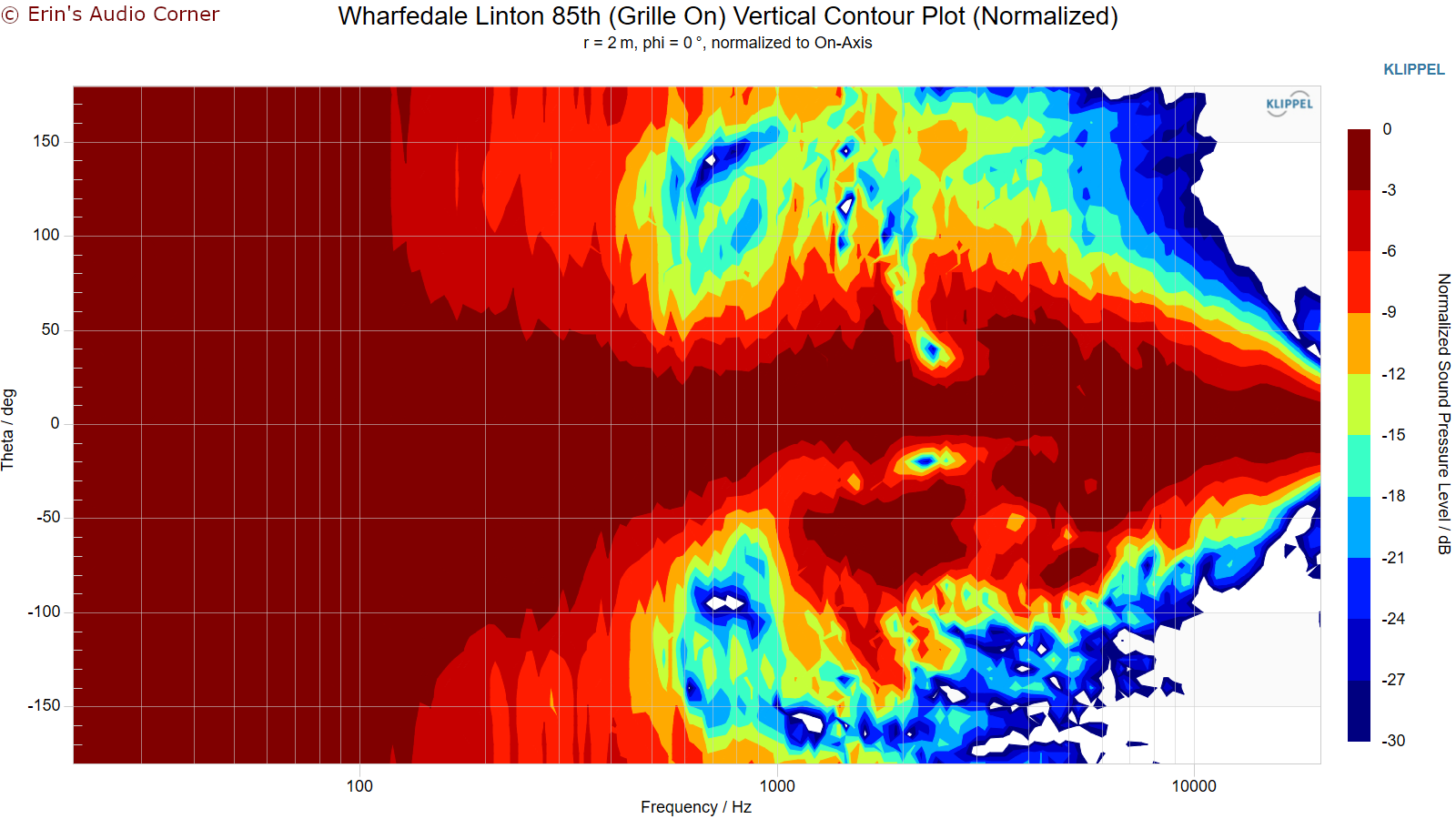Wharfedale Linton 85th (Grille On) Vertical Contour Plot (Normalized).png