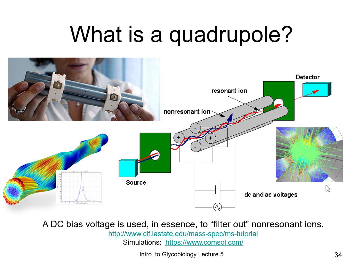 What is a quadrupole .jpg