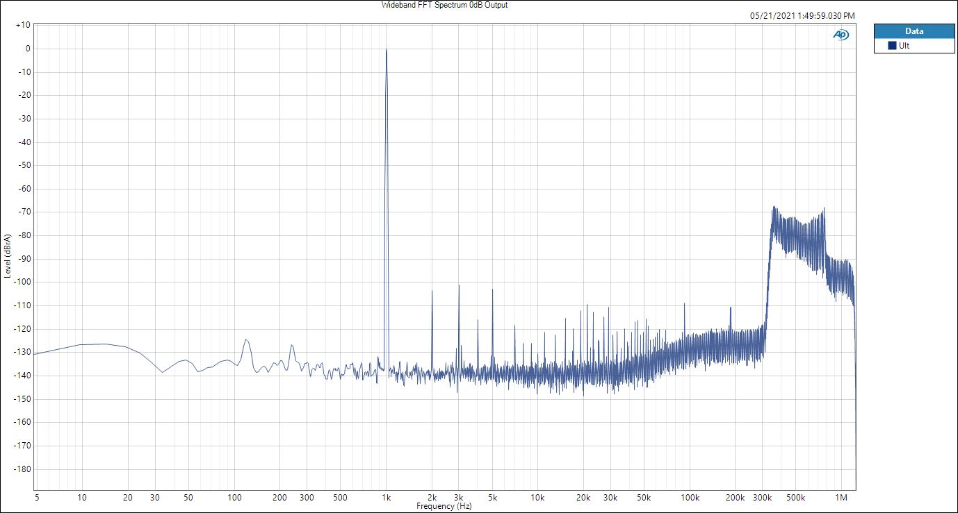 Wideband FFT Spectrum 0dB Output.jpg