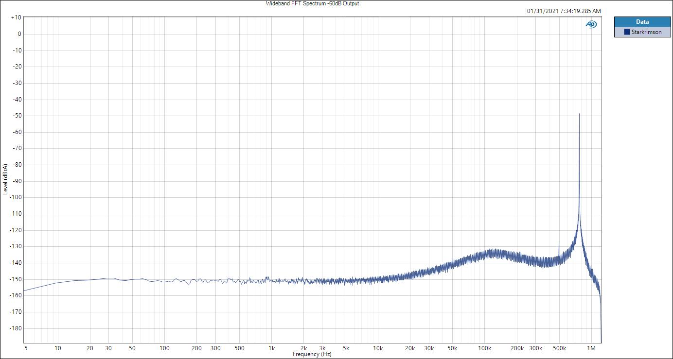 Wideband FFT Spectrum.jpg