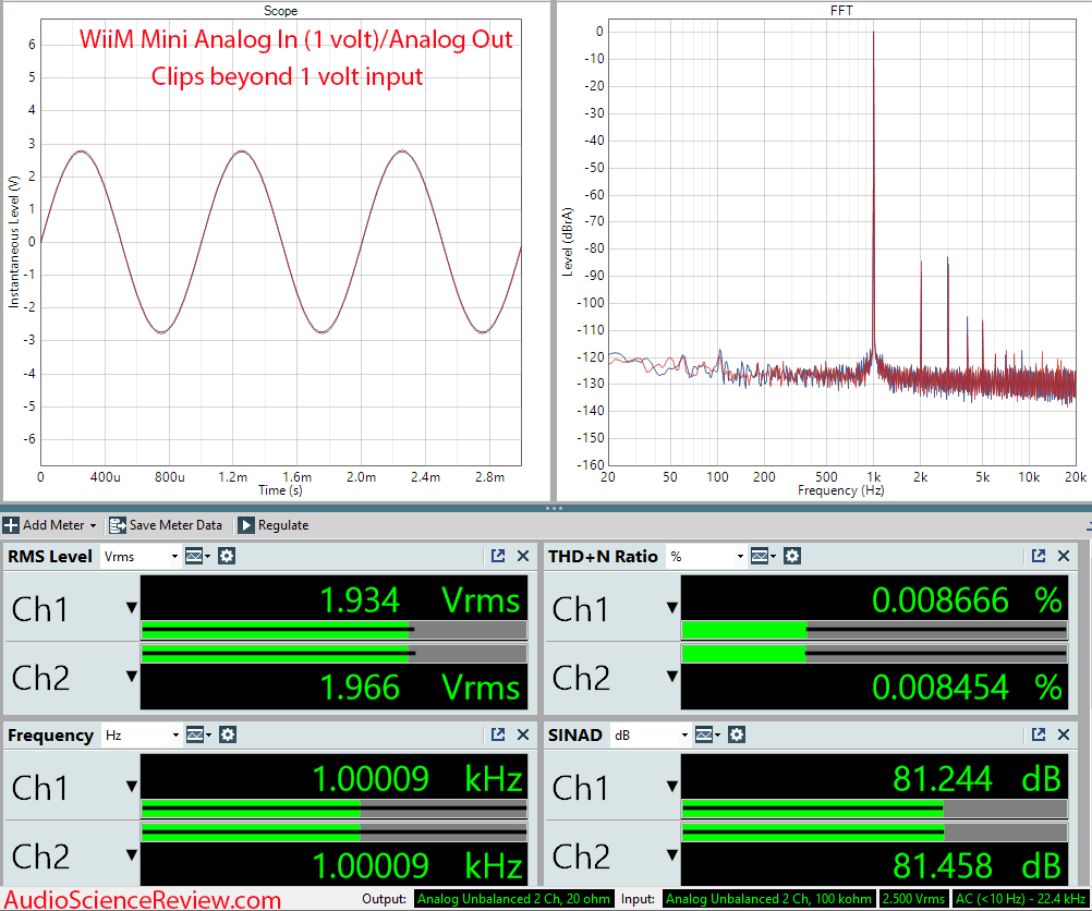 Wiim Mini Measurement Analog in Analog Out Streamer Android Bluetooth.png