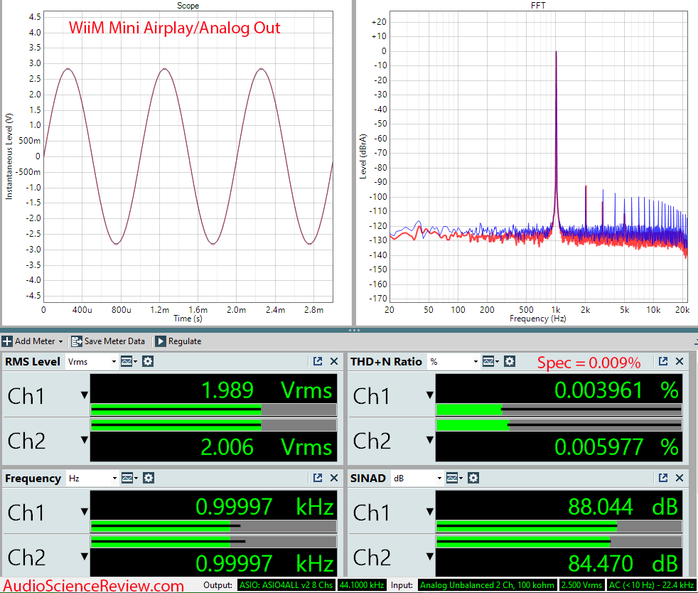 Wiim Mini Measurement Analog Streamer Wifi Bluetooth.png