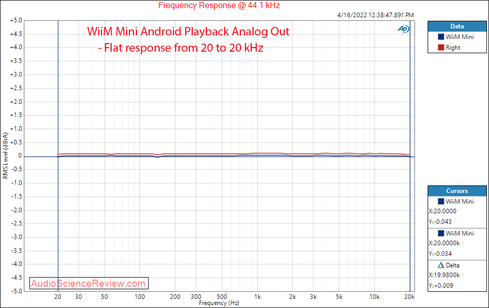 Wiim Mini Measurement Frequency Response Analog Streamer Android Bluetooth.png